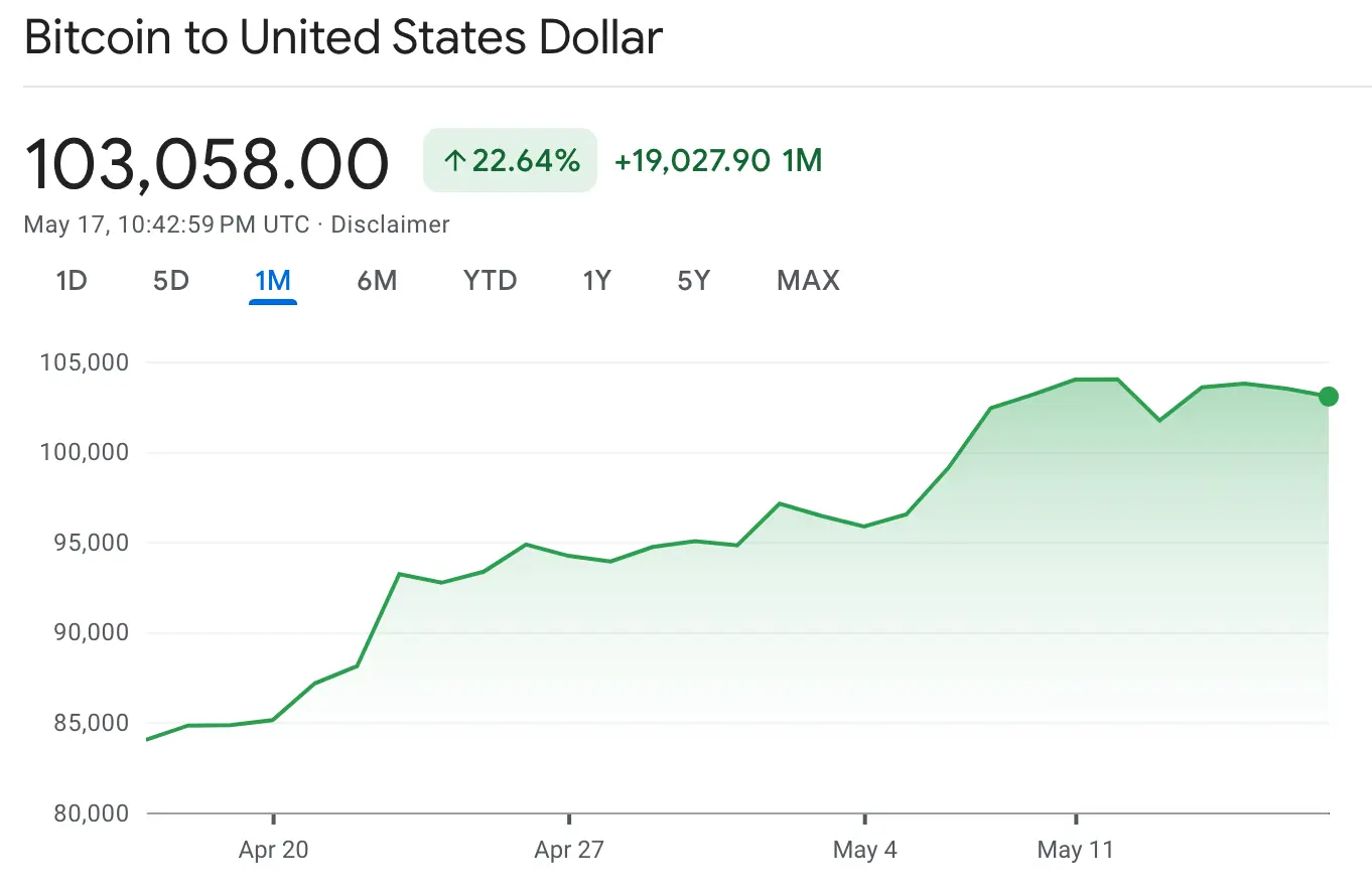 btc