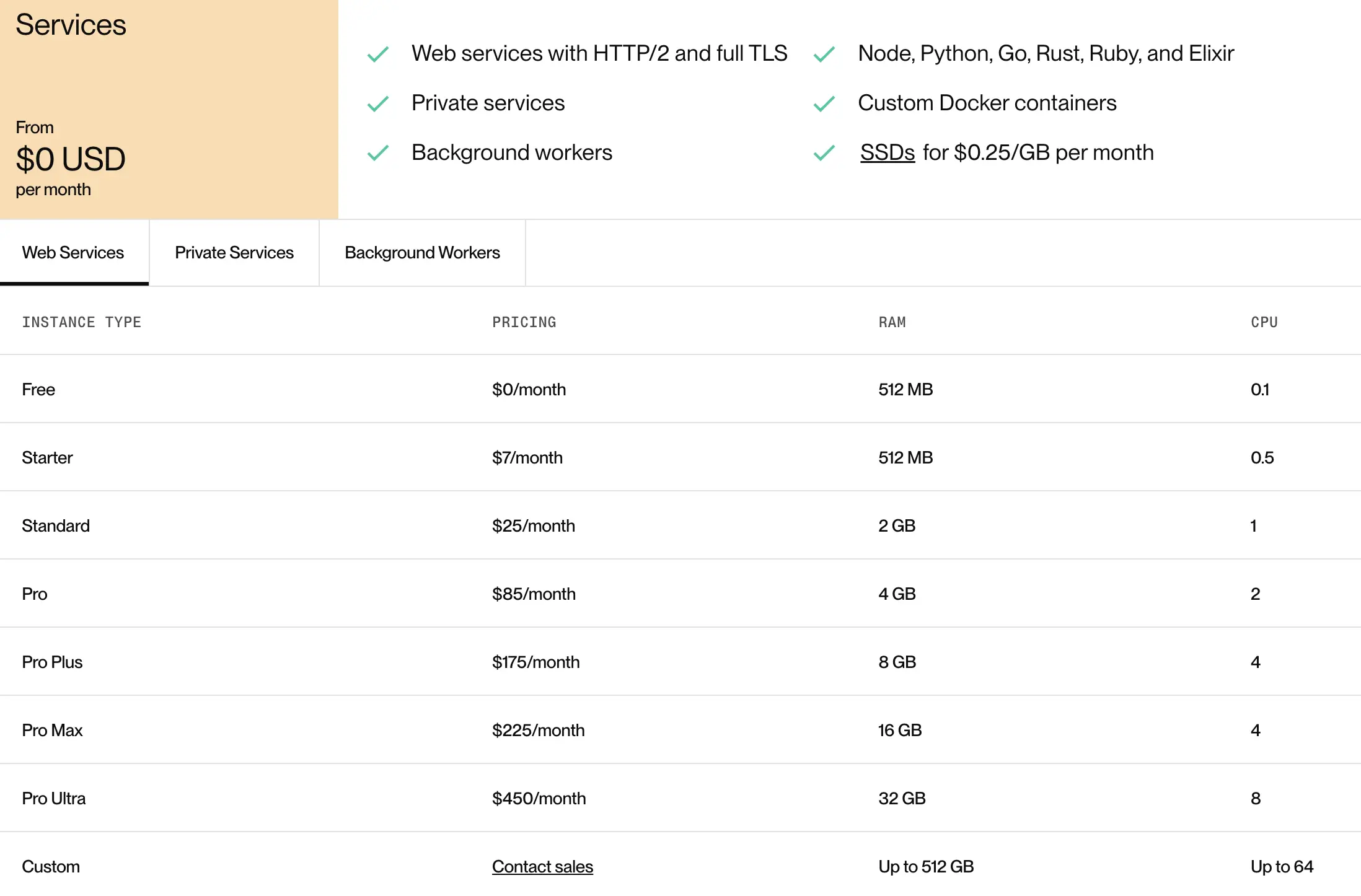 Render Hosting Pricing