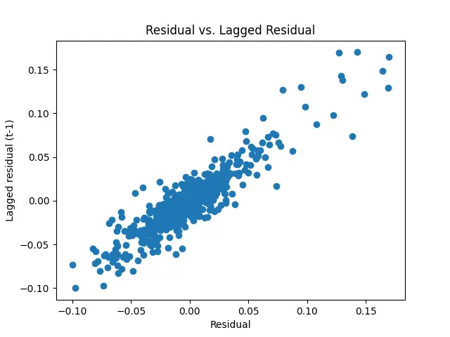 Autocorrelation