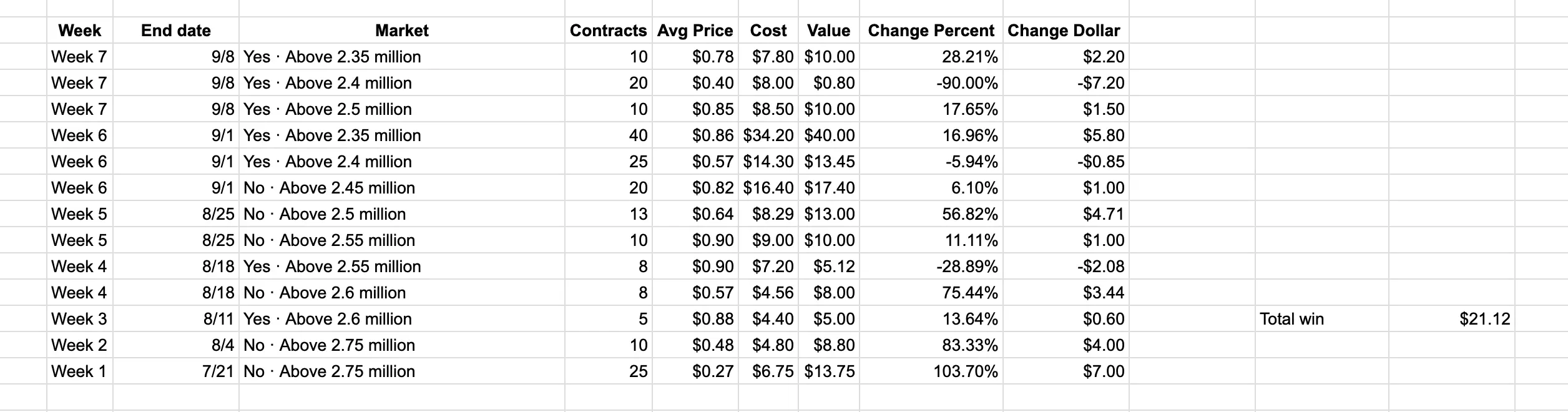 trading record