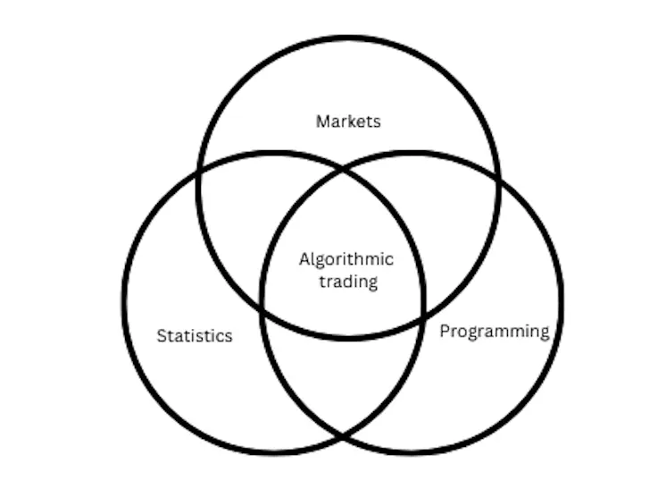 statistics fun